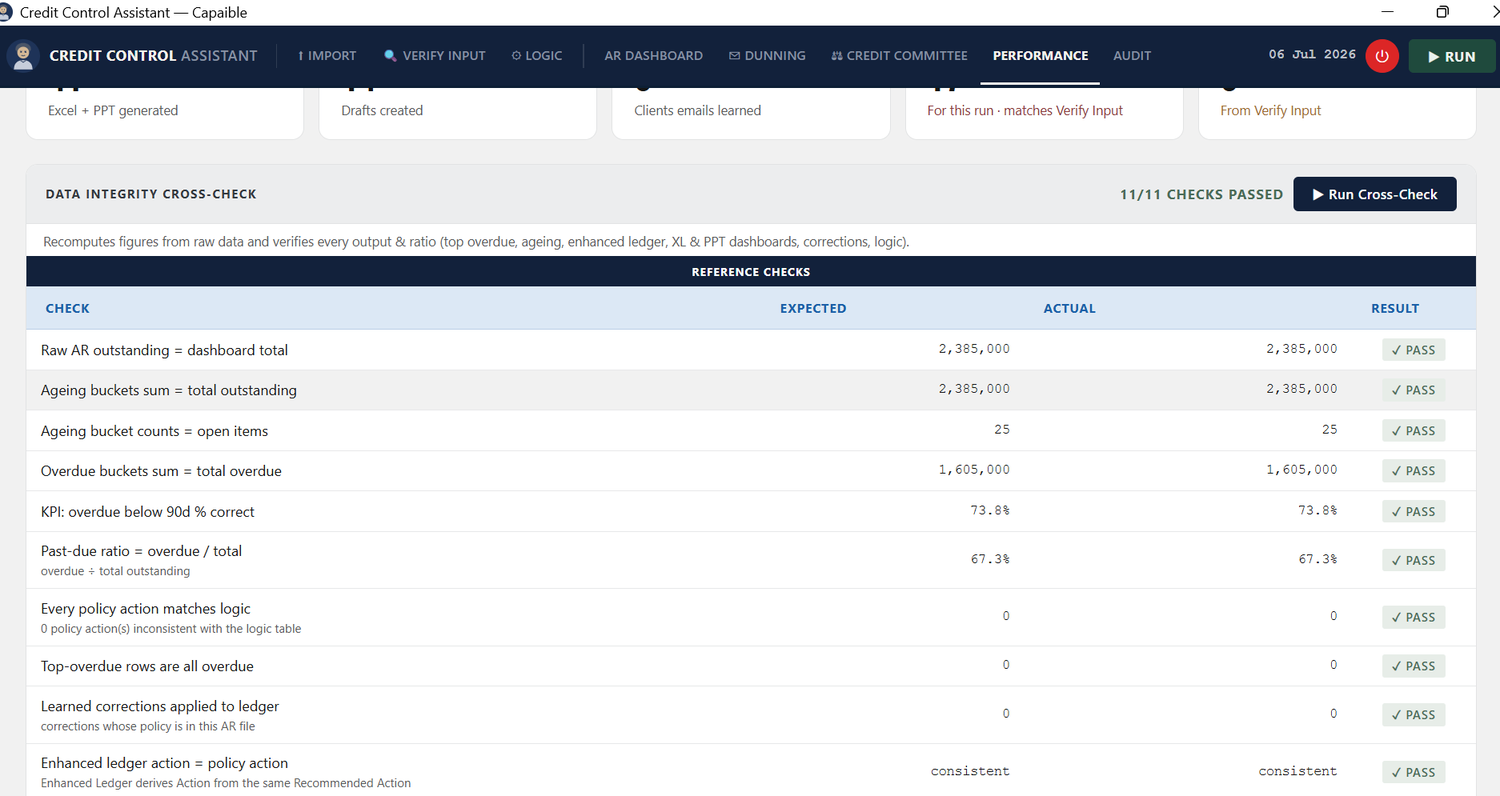Data-integrity controls — 11 of 11 checks passed