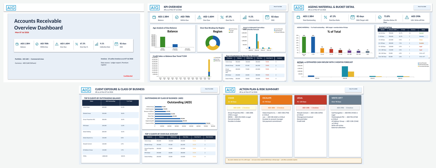 The full board pack — all five PPT pages generated by the agent